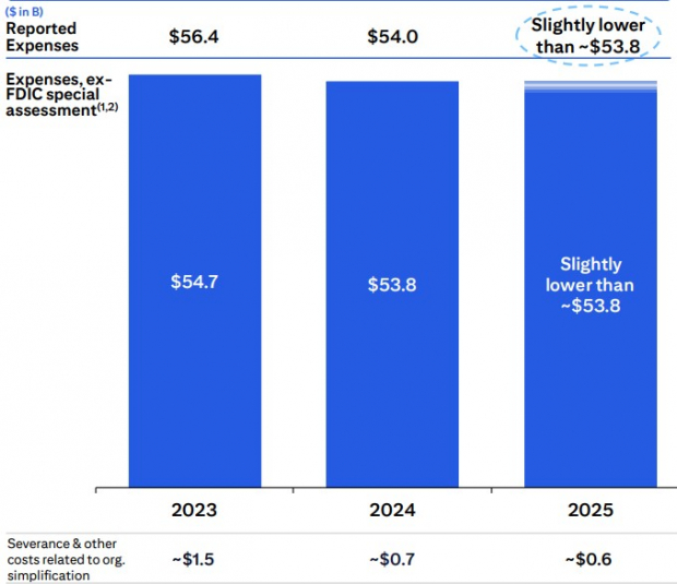 Citigroup Inc.