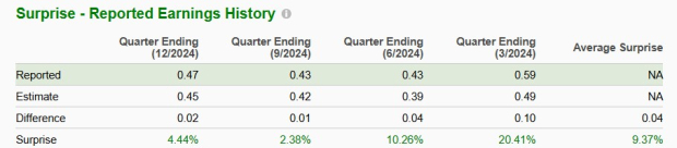 Zacks Investment Research