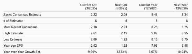Zacks Investment Research
