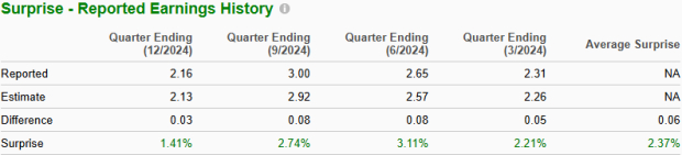 Zacks Investment Research