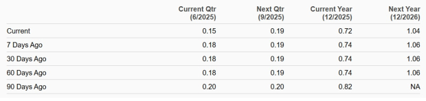Zacks Investment Research