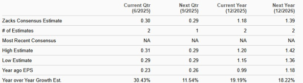 Zacks Investment Research