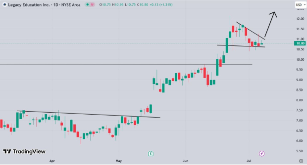 TradingView
