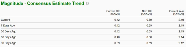 Zacks Investment Research
