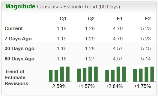 Zacks Investment Research