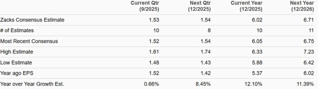Zacks Investment Research