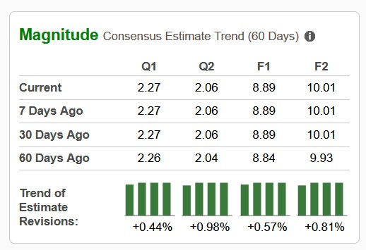 Zacks Investment Research