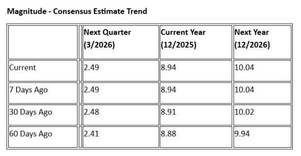 Zacks Investment Research