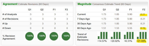Zacks Investment Research