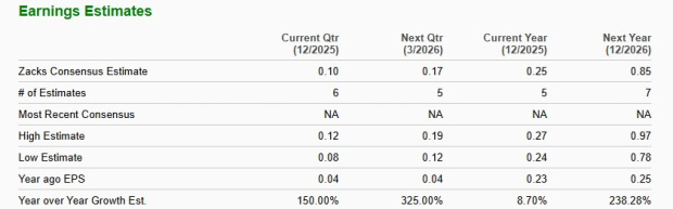 Zacks Investment Research