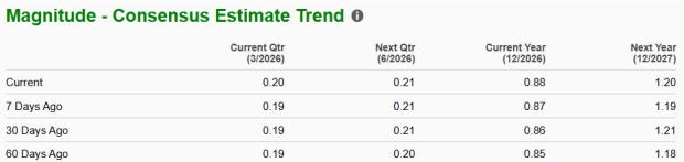 Zacks Investment Research
