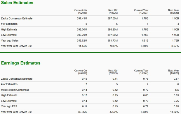 Zacks Investment Research