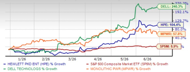 3 Top AI Giants With Solid Short-Term Price and Long-Term EPS Upside