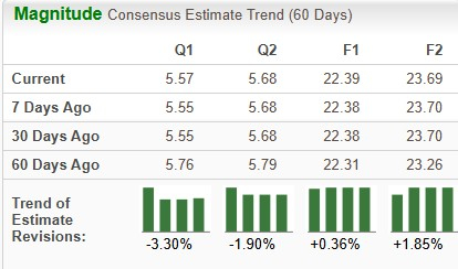 Zacks Investment Research