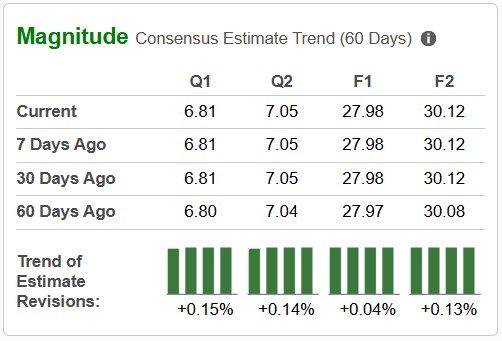 Zacks Investment Research