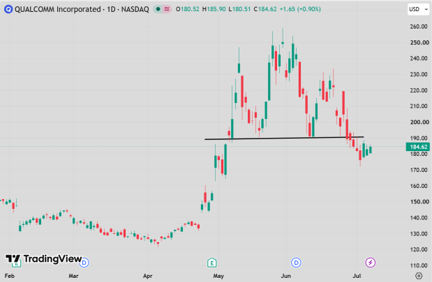 TradingView