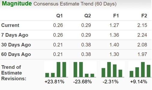 Zacks Investment Research