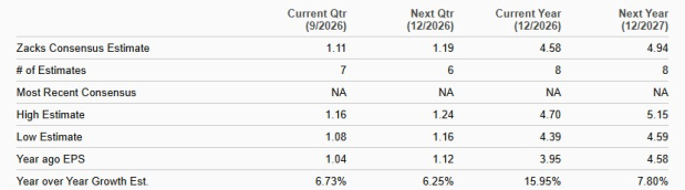 Zacks Investment Research