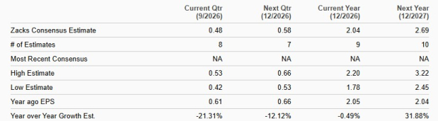 Zacks Investment Research