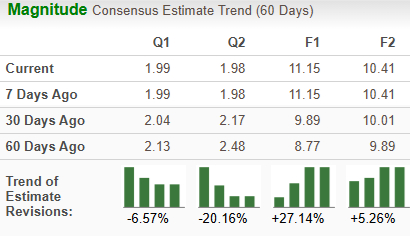 Zacks Investment Research