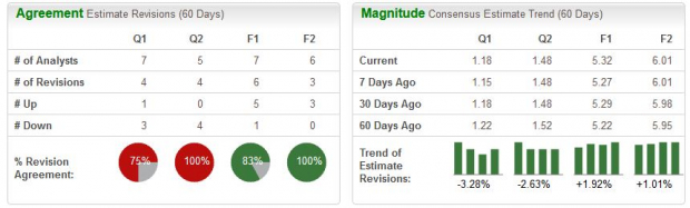 3 Leading S&P 500 Entertainers of 2022 4 Zacks Investment Research