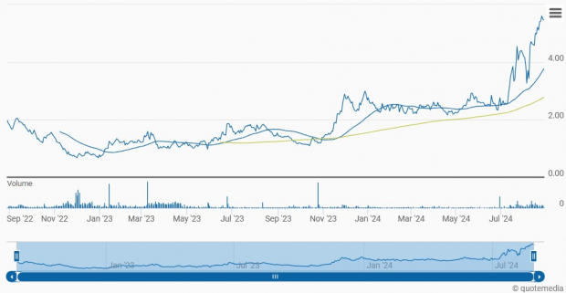 Zacks Investment Research