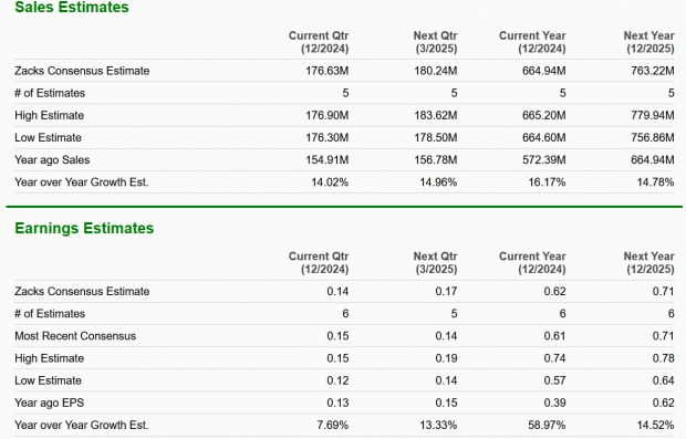 Zacks Investment Research