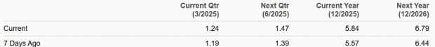 Zacks Investment Research