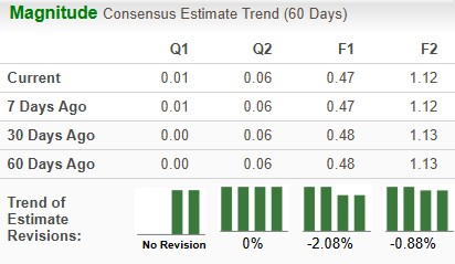 Zacks Investment Research