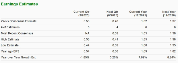 Zacks Investment Research