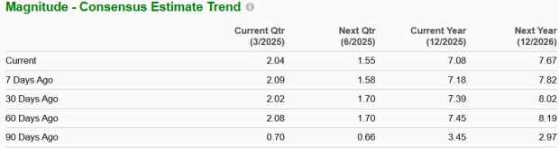 Zacks Investment Research