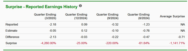 Zacks Investment Research