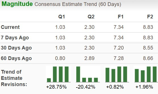 Zacks Investment Research