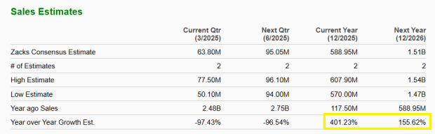 Zacks Investment Research