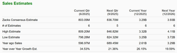 Zacks Investment Research