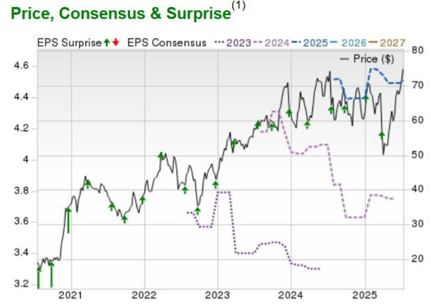 Zacks Investment Research