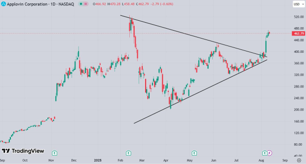 TradingView
