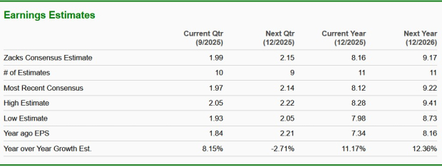 Zacks Investment Research