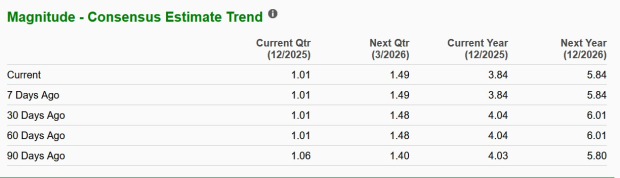 Zacks Investment Research