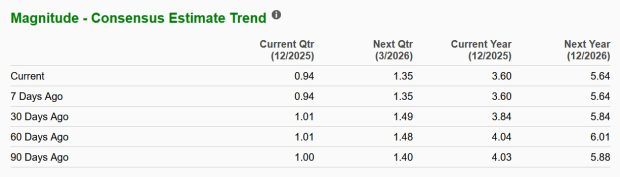 Zacks Investment Research