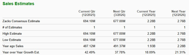 Zacks Investment Research