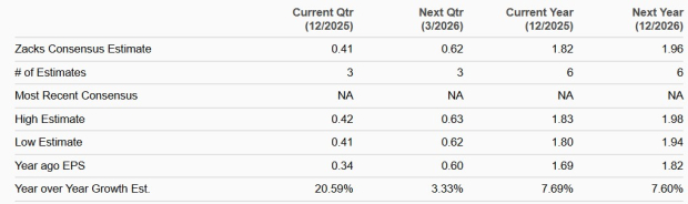 Zacks Investment Research