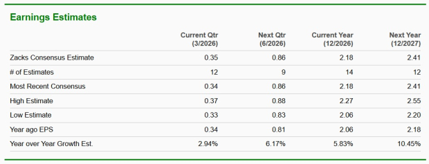 Zacks Investment Research