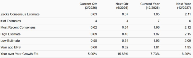 Zacks Investment Research