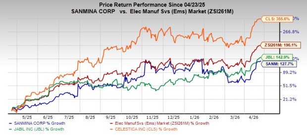 Zacks Investment Research