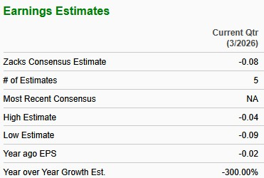 Zacks Investment Research