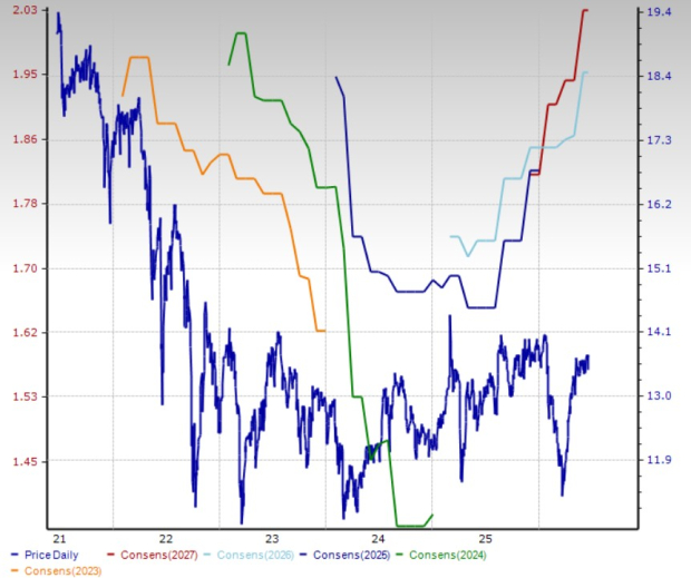Zacks Investment Research