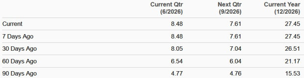 Zacks Investment Research
