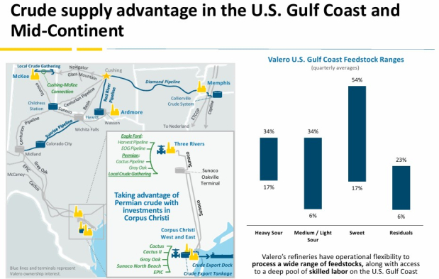 Valero Energy Corporation