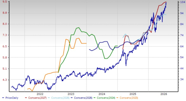Zacks Investment Research